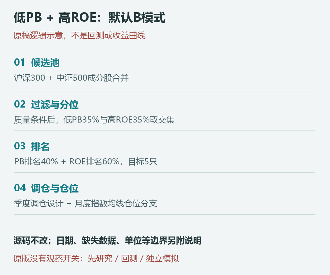 PT原版逻辑示意，不是行情或收益曲线