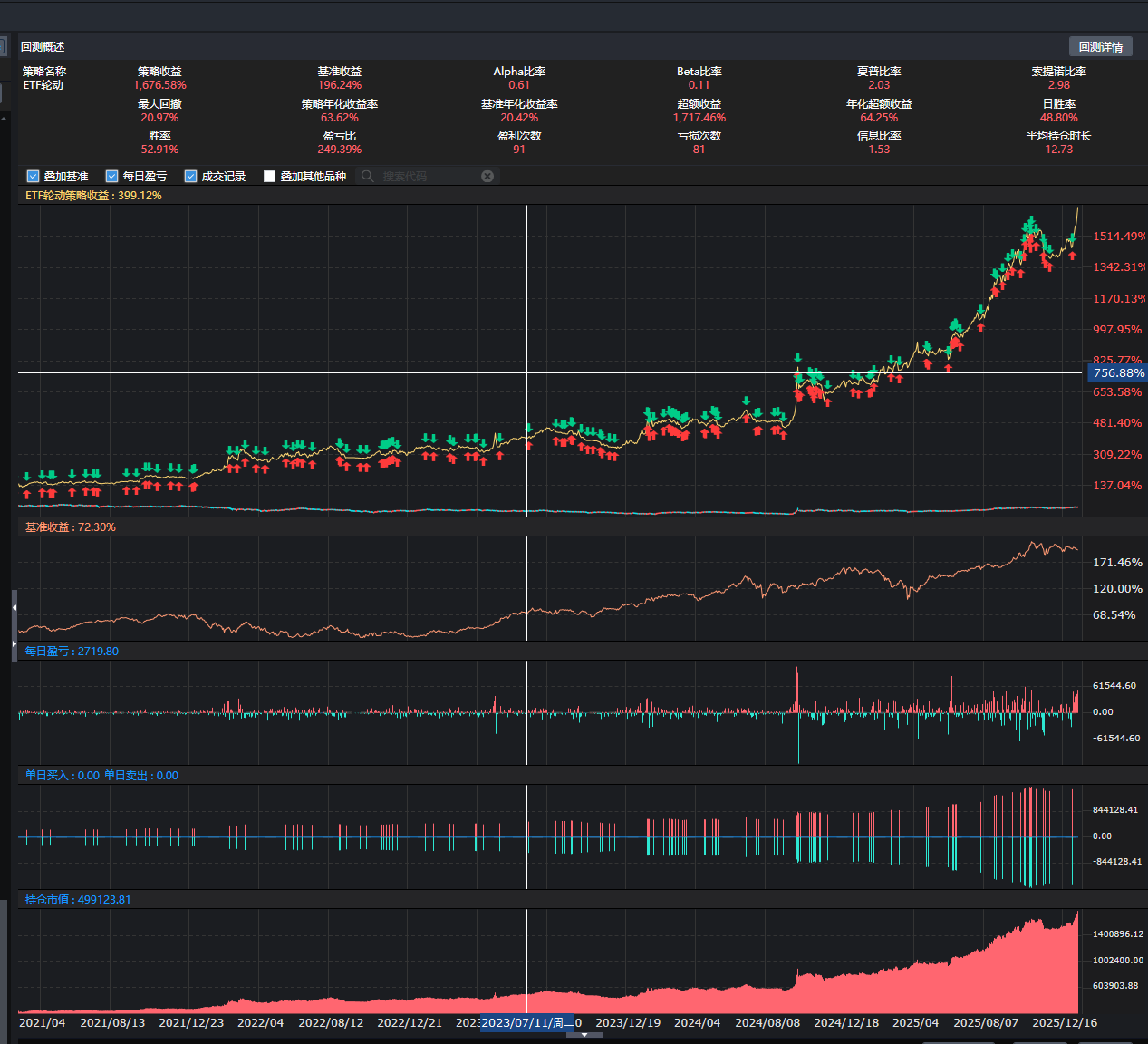 七星一类 ETF 轮动 PTrade 回测示意