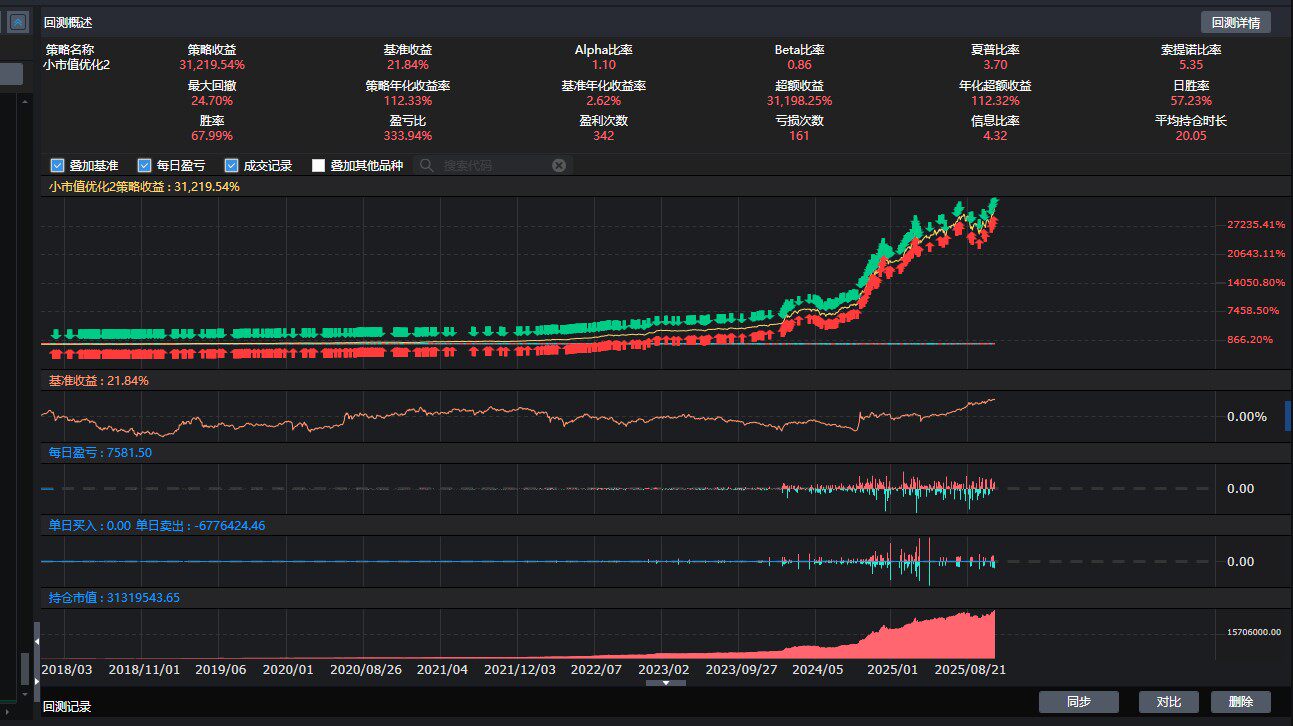小市值 PTrade 回测示意
