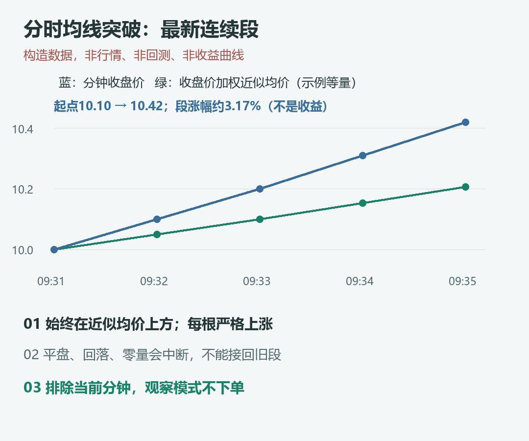 构造数据示意,不是历史行情或收益曲线