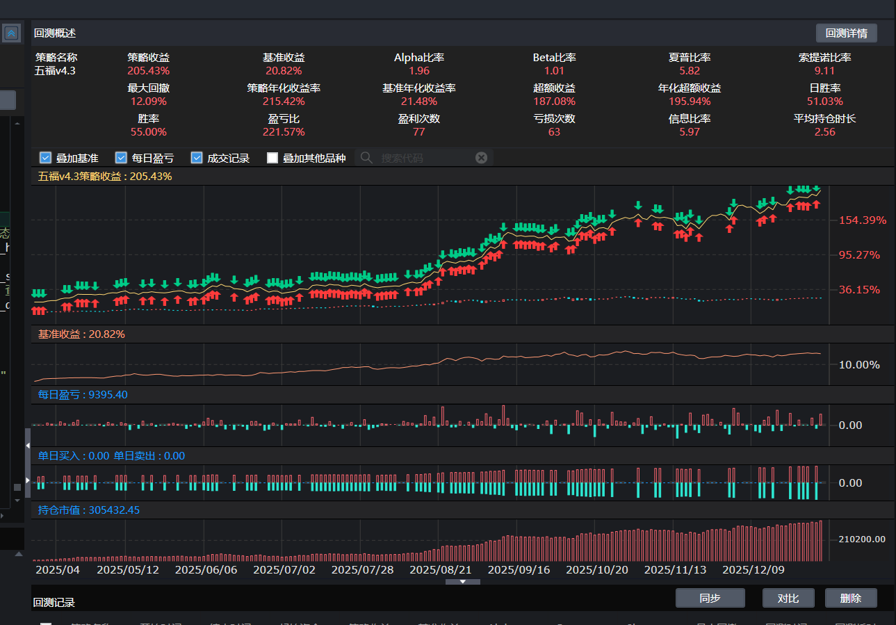 五福 v4.3 PTrade 回测示意