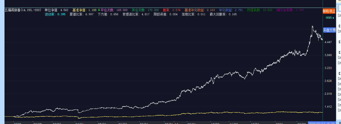 五福闹新春 QMT 回测示意