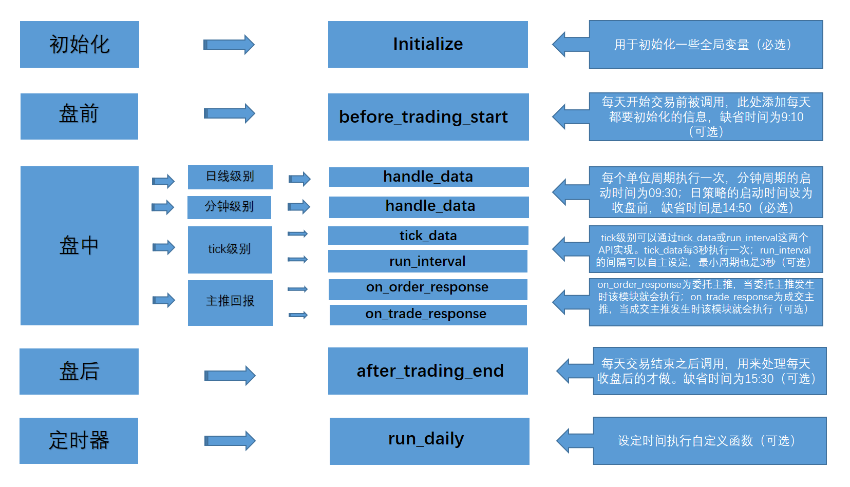 业务流程框架