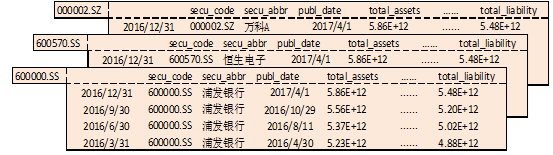 get_fundamentals 返回示例